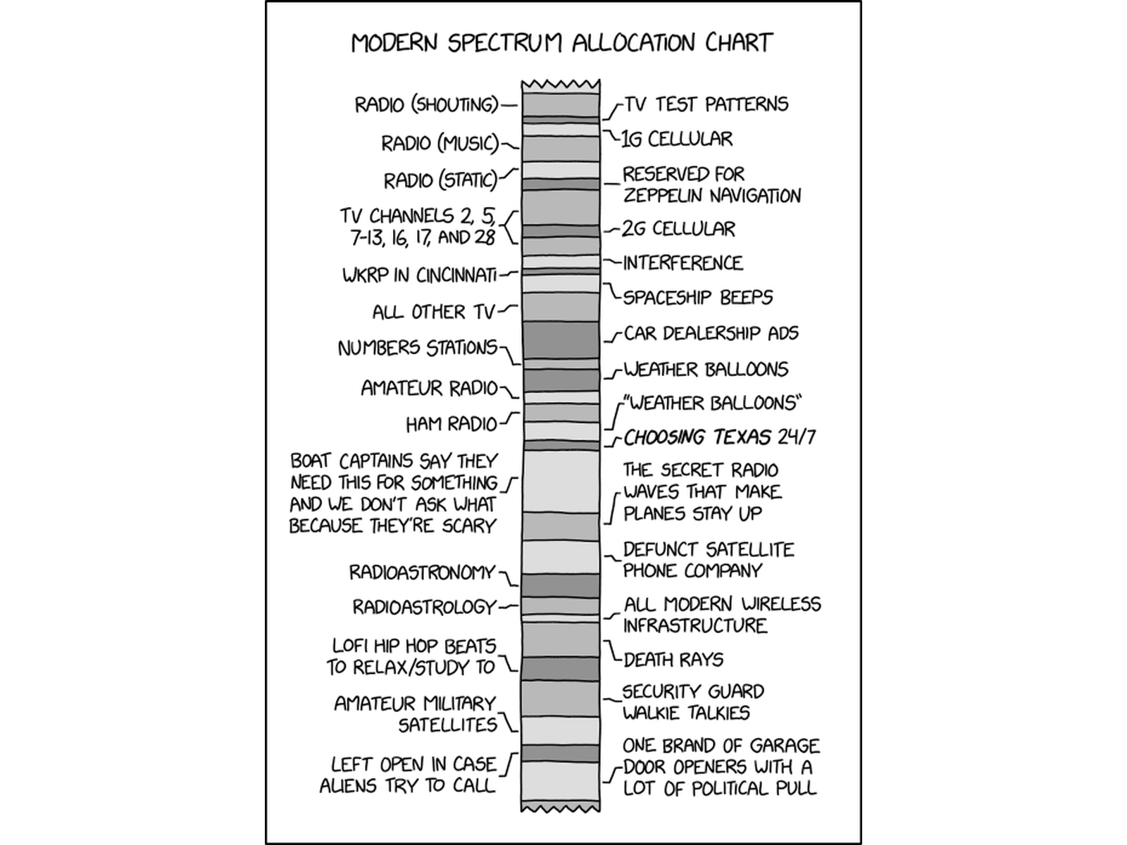 Current Image